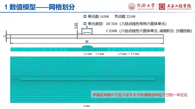 如何判断abaqus收敛情况图示